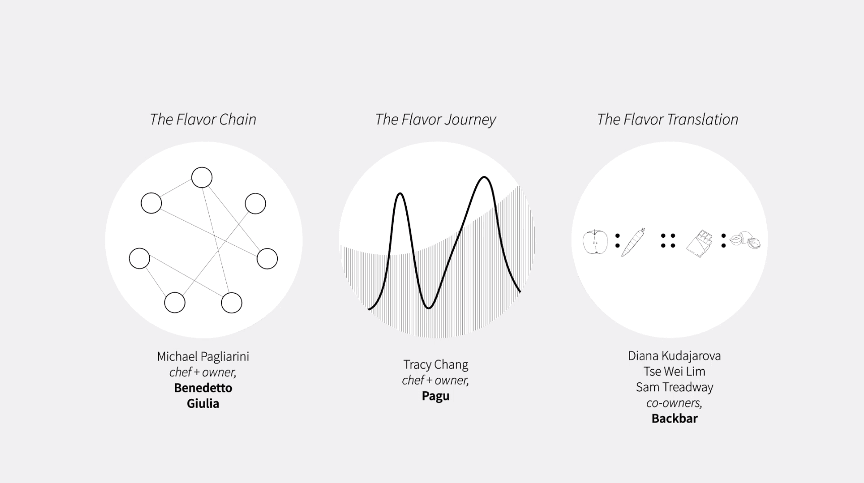 Flavor Fluency overview — the Sensation Alphabet notation system
