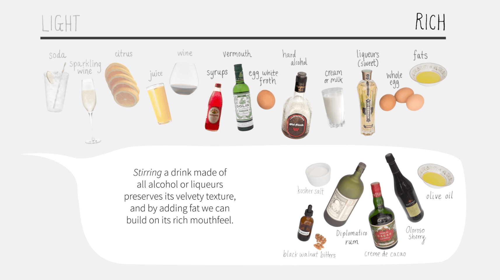 Flavor translation — converting sensory perception into notation