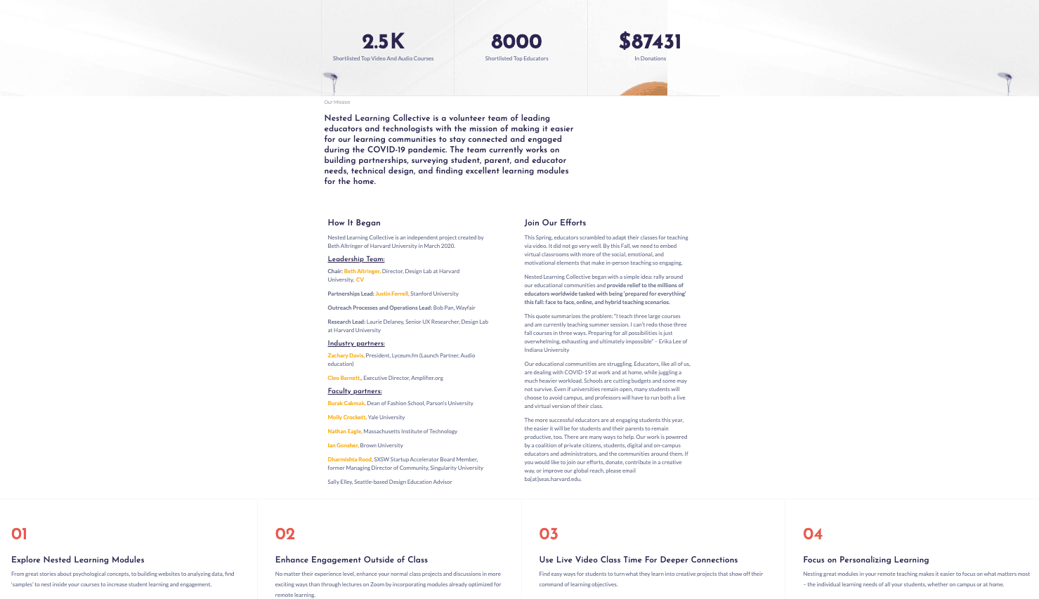 Nested Learning — diagram of creative problem-solving methods