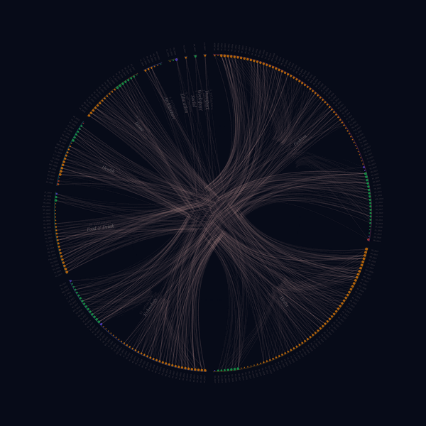 Desirability Lab — interactive visualization of design taste across 491 collectors