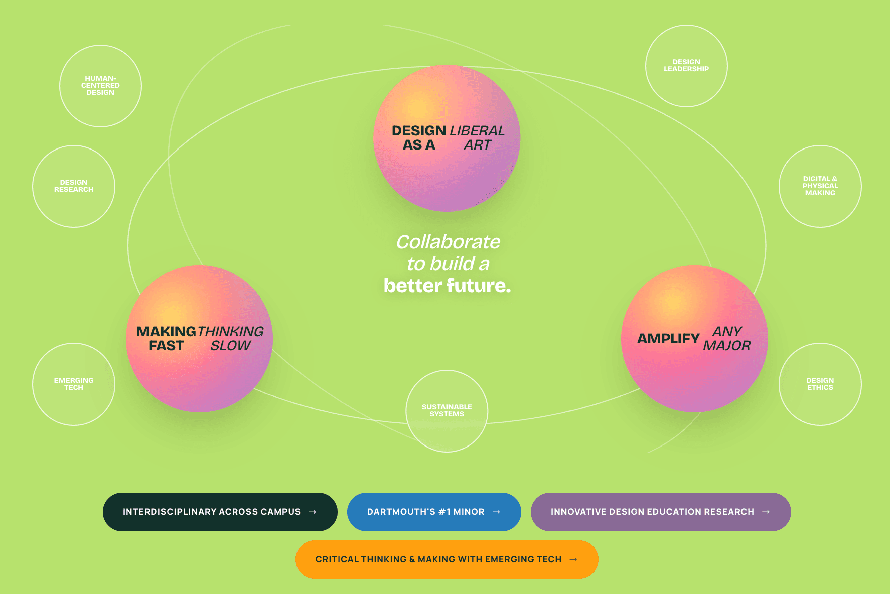 DIAD framework — design as a liberal art, making thinking fast and slow, amplify any major